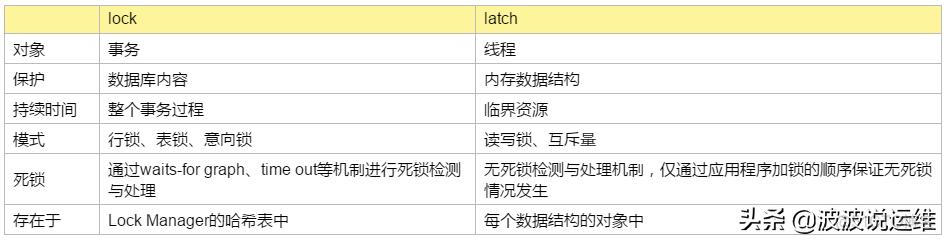 mysql 记录锁间隙锁和临键锁面试题_等待队列_02