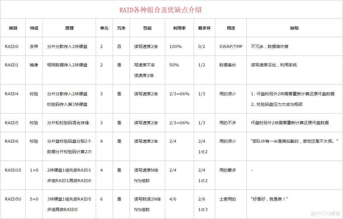 lvs的DR模式如何配置vsftpd负载均衡的问题_数据库