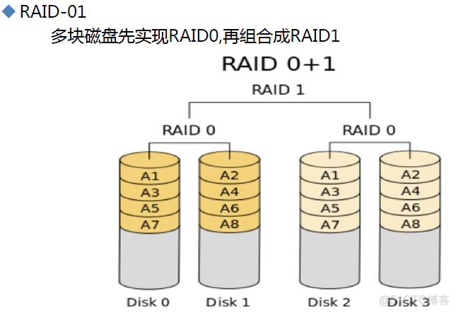 lvs的DR模式如何配置vsftpd负载均衡的问题_文件系统_04