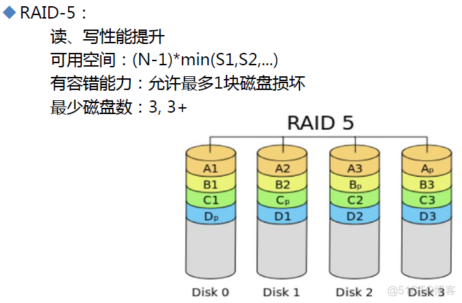 lvs的DR模式如何配置vsftpd负载均衡的问题_文件系统_05