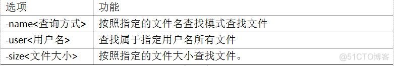 linux 删除mysql用户组和用户_用户名_05