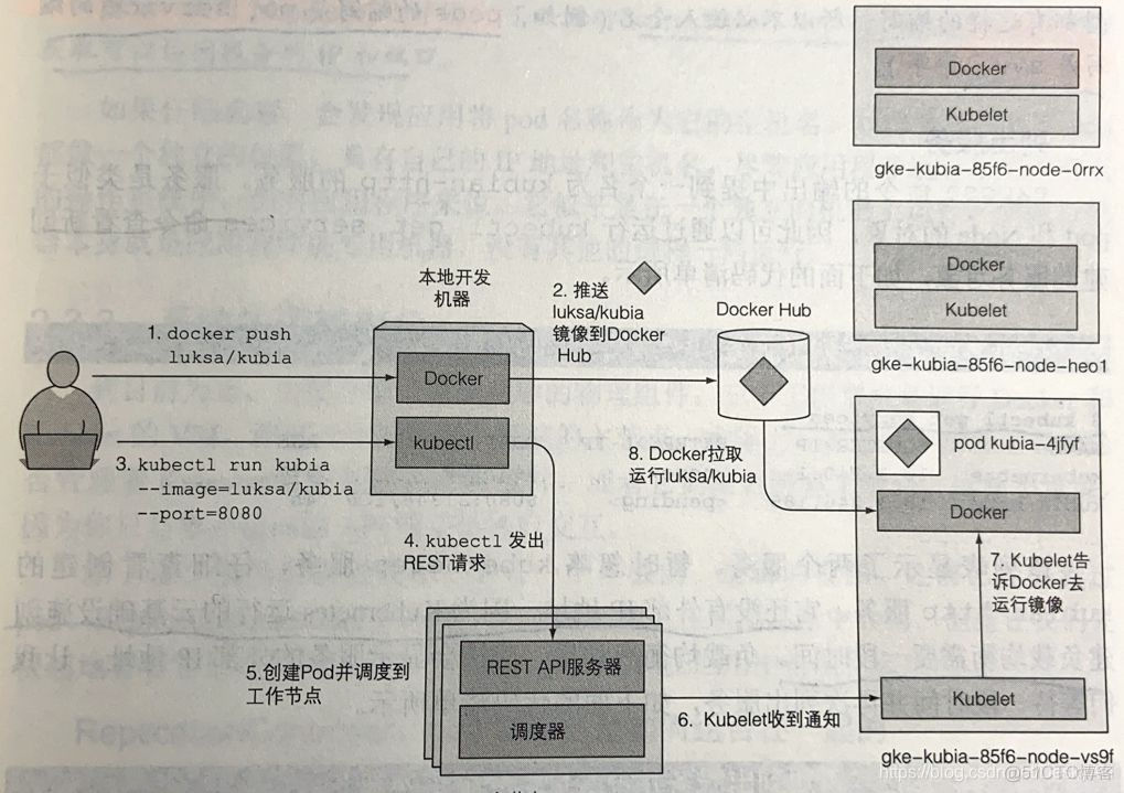 k8s volumeClaimTemplate 修改sc_负载均衡_02