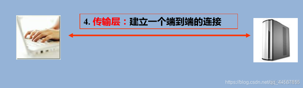 iotdb创建分组分支_表示层_05