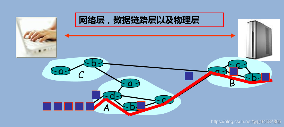 iotdb创建分组分支_iotdb创建分组分支_06