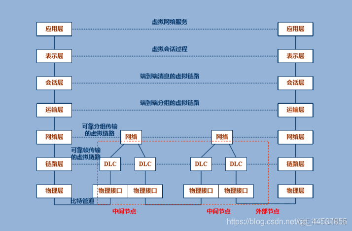 iotdb创建分组分支_iotdb创建分组分支_07