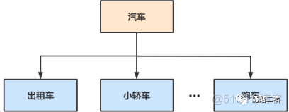 es父子文档 映射关系 及jestClient Java api批量插入数据_子节点_03