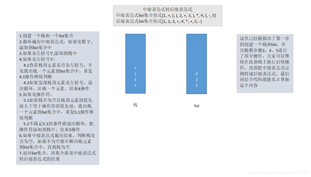 Java 计算源码圈复杂度_栈