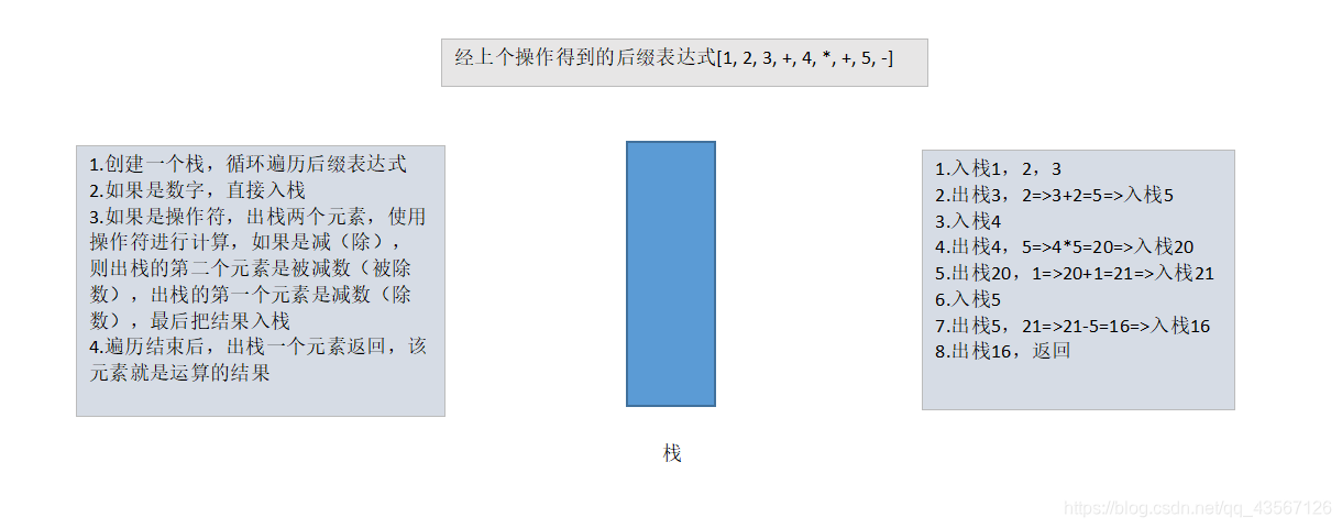 Java 计算源码圈复杂度_计算器实现_02