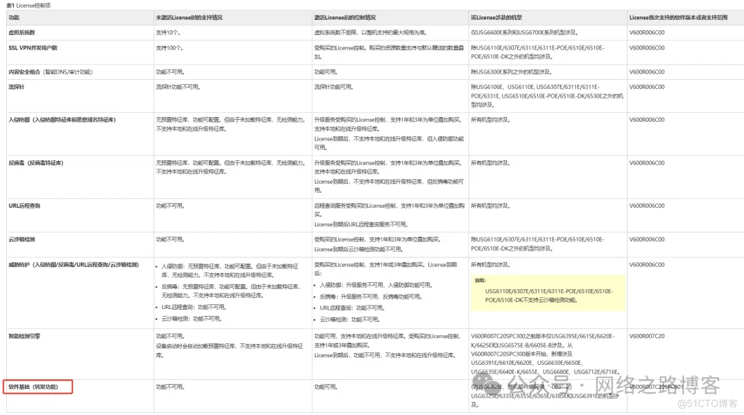 华为防火墙这几个型号新版本一定要注意了，容易让你怀疑人生（授权注意事项）_软件基础_06