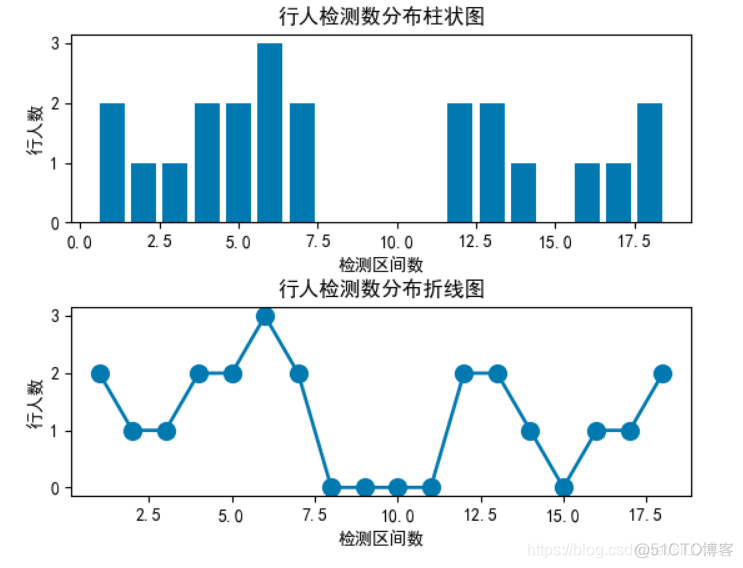 基于Opencv的视频车辆统计项目_目标检测_02