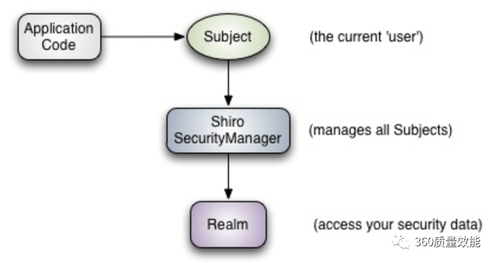 springboot集成springsecurity认证鉴权_spring_02