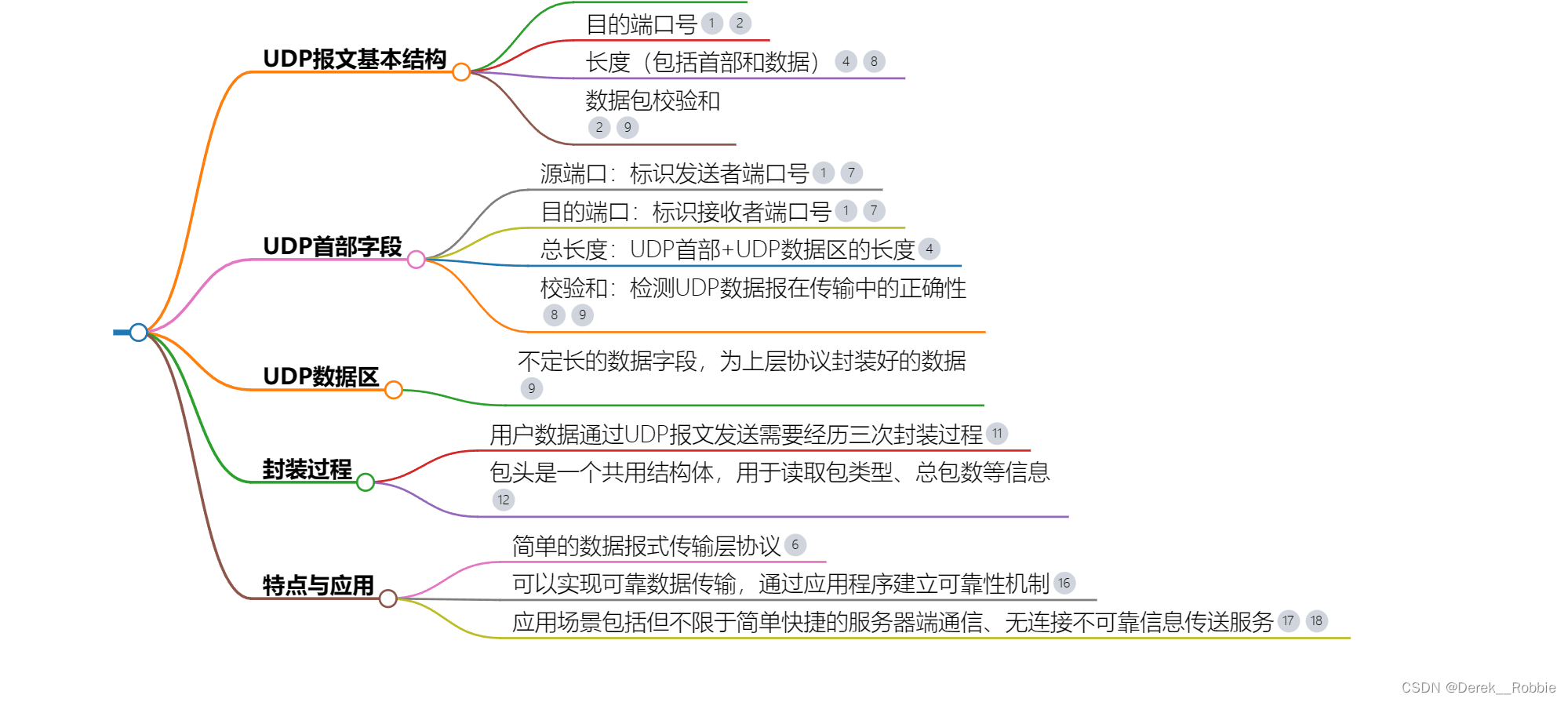 python udp 指定端口号_python udp 指定端口号_03