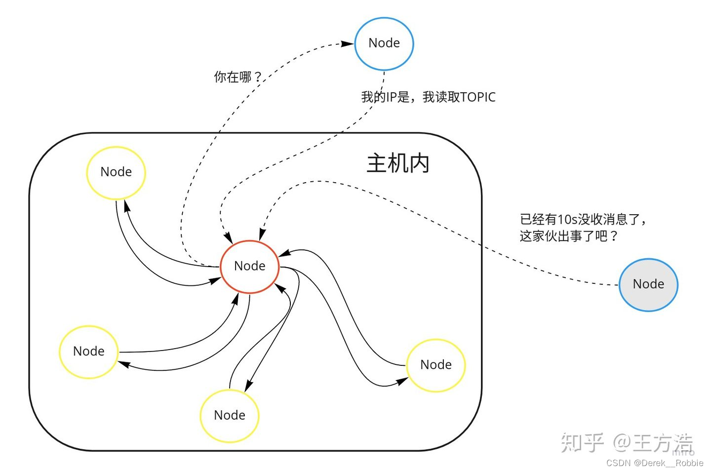 python udp 指定端口号_UDP_09