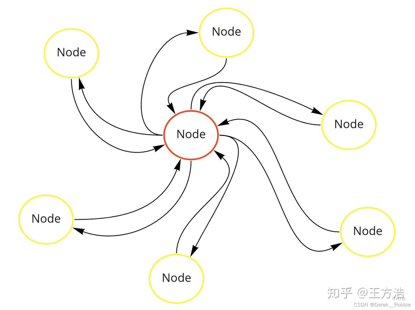 python udp 指定端口号_服务器_10