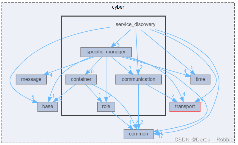 python udp 指定端口号_服务器_11