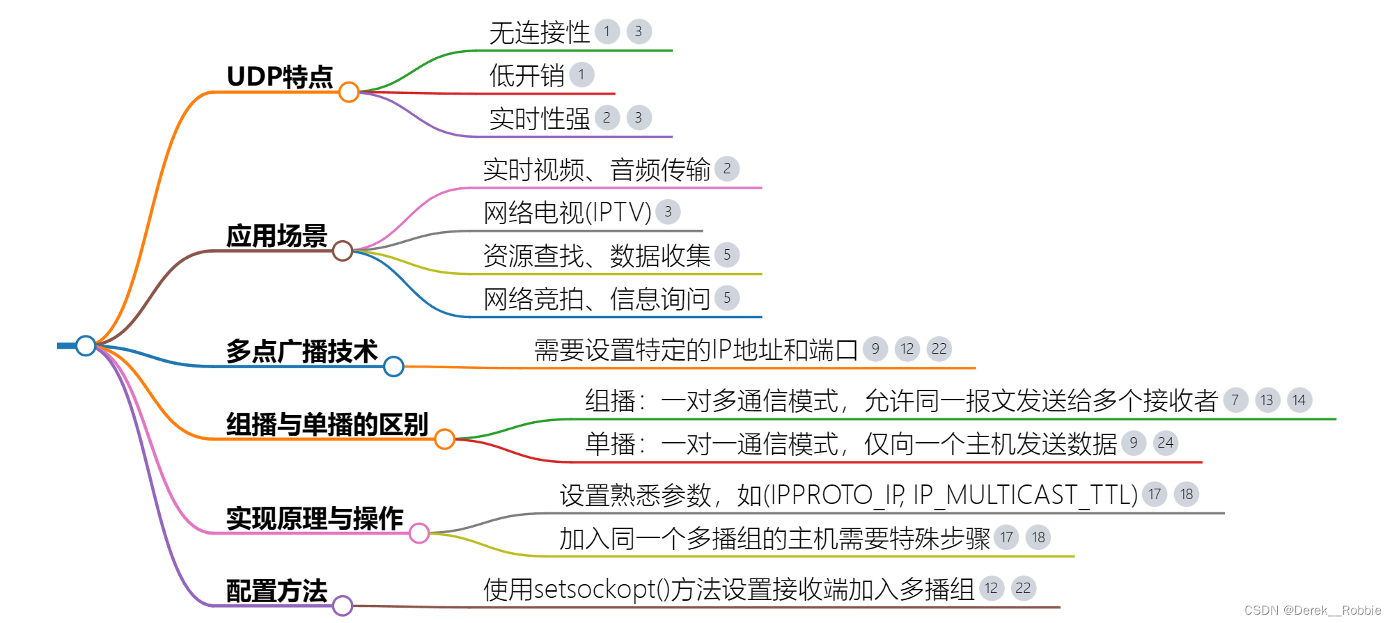 python udp 指定端口号_UDP_12