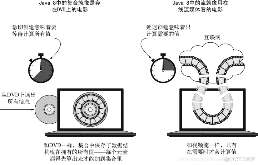 java写内容并以流的形式返回给前端_List_02