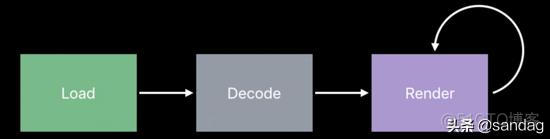 ios Framework 图片不加载_数据_02