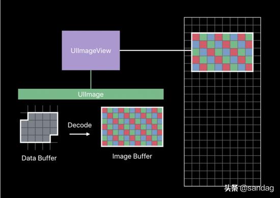 ios Framework 图片不加载_uiimageview 不显示图片_04