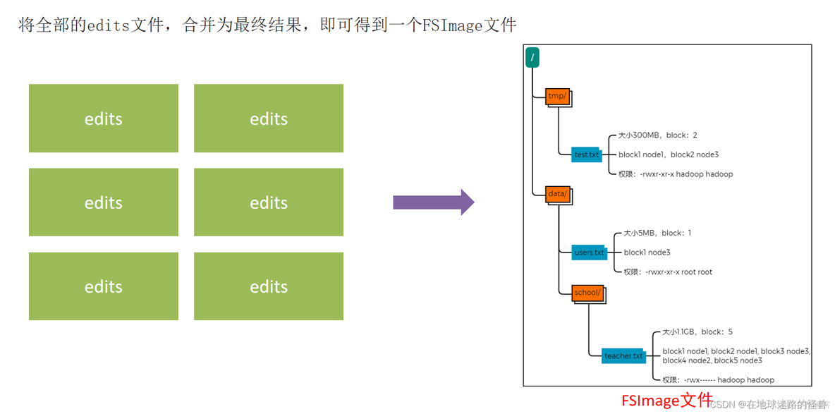 hadoop配置系统IP及网关_hadoop_46