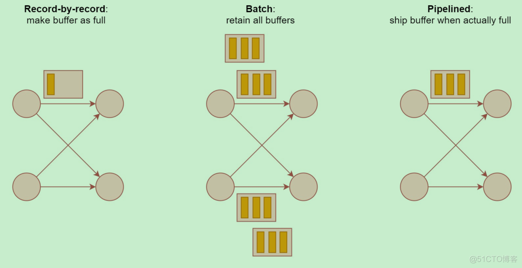 flink tuple 元组 能放什么数据类型_批处理_05