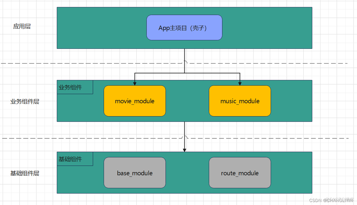 android组件化的作用_android组件化的作用