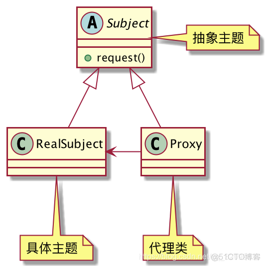 MYSQL代码1251_MYSQL代码1251_04