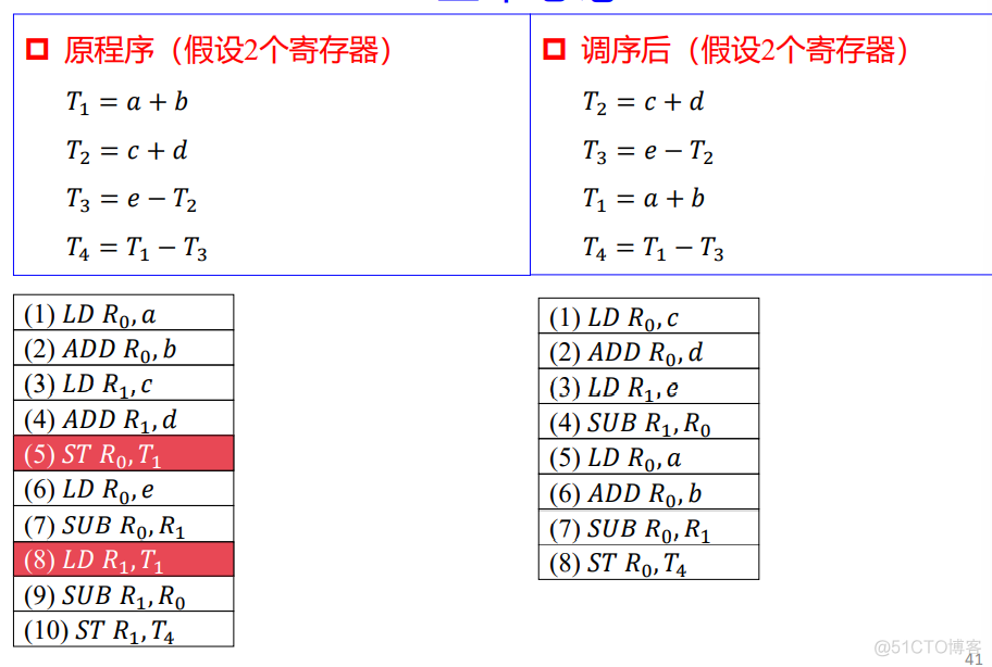 生成目标模式mysql_寄存器分配_23