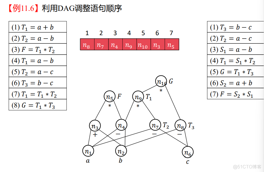 生成目标模式mysql_DAG优化_25