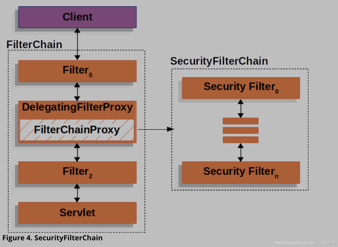 加上spring security 拦截器报错forbidden403_spring boot_05