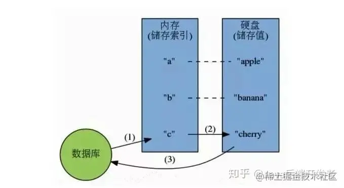 redis是进程安全的么_数据库