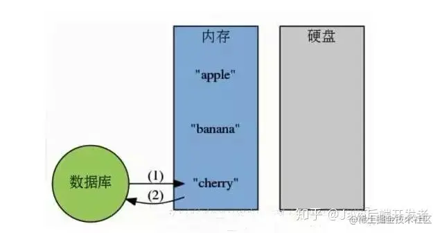 redis是进程安全的么_数据库_02