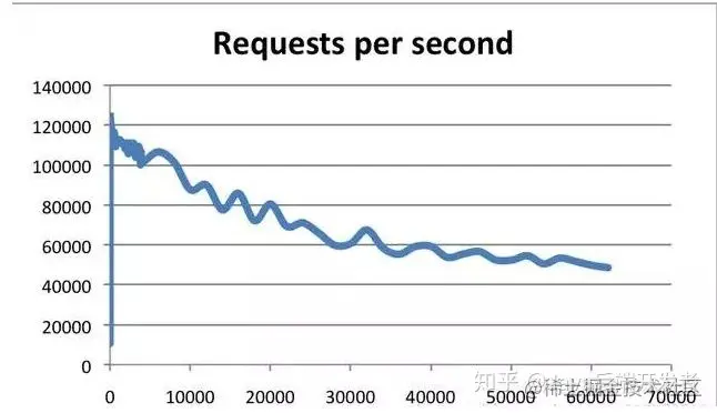 redis是进程安全的么_redis_03