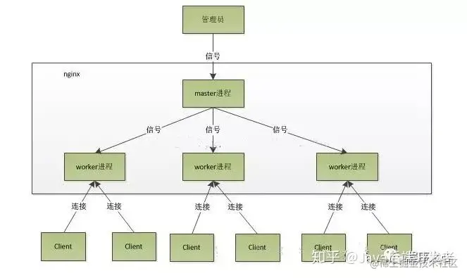 redis是进程安全的么_数据库_05