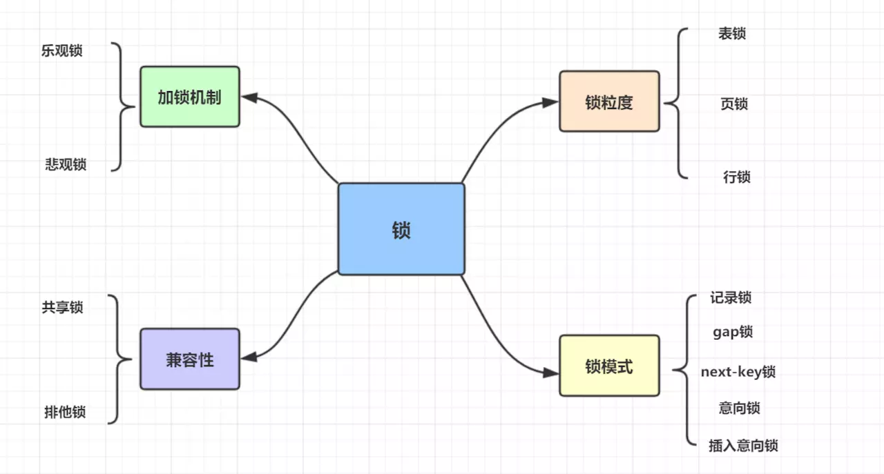 mysql8死锁日志_mysql8死锁日志_05