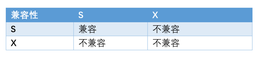 mysql8死锁日志_mysql8死锁日志_06