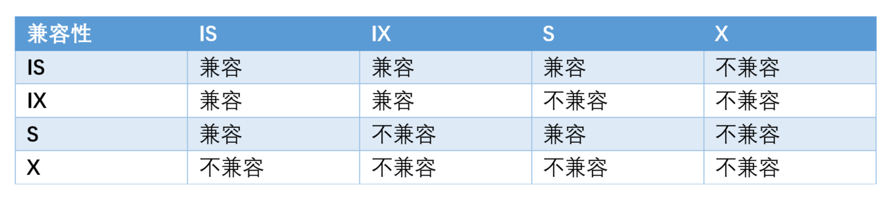 mysql8死锁日志_java_07