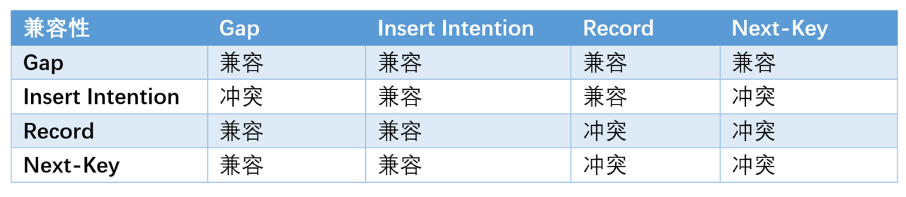 mysql8死锁日志_java_08