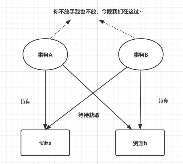 mysql8死锁日志_java_15