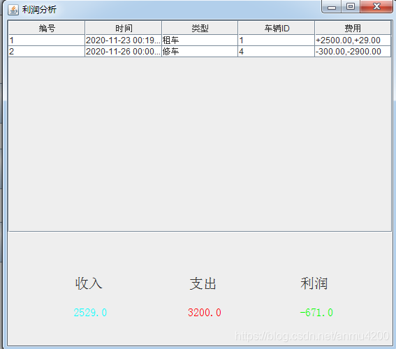 java 毛利率_信息管理_07