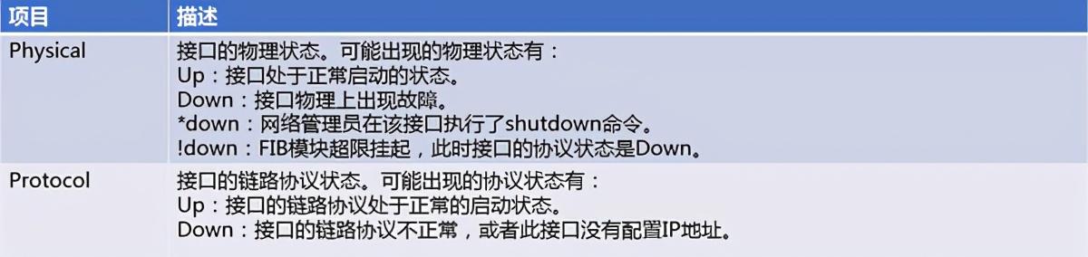 华为交换机查看端口信息排查故障等常用命令--收藏系列_链路_08