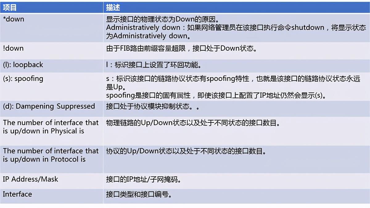 华为交换机查看端口信息排查故障等常用命令--收藏系列_IP_07