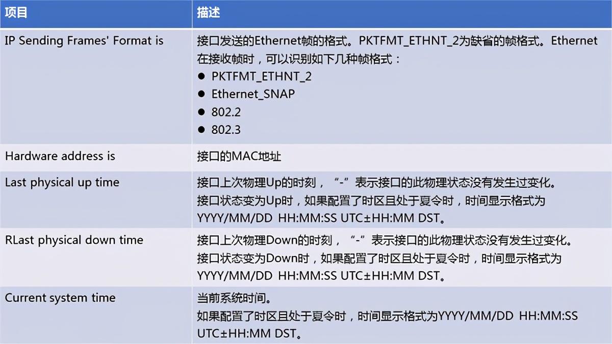 华为交换机查看端口信息排查故障等常用命令--收藏系列_链路_13