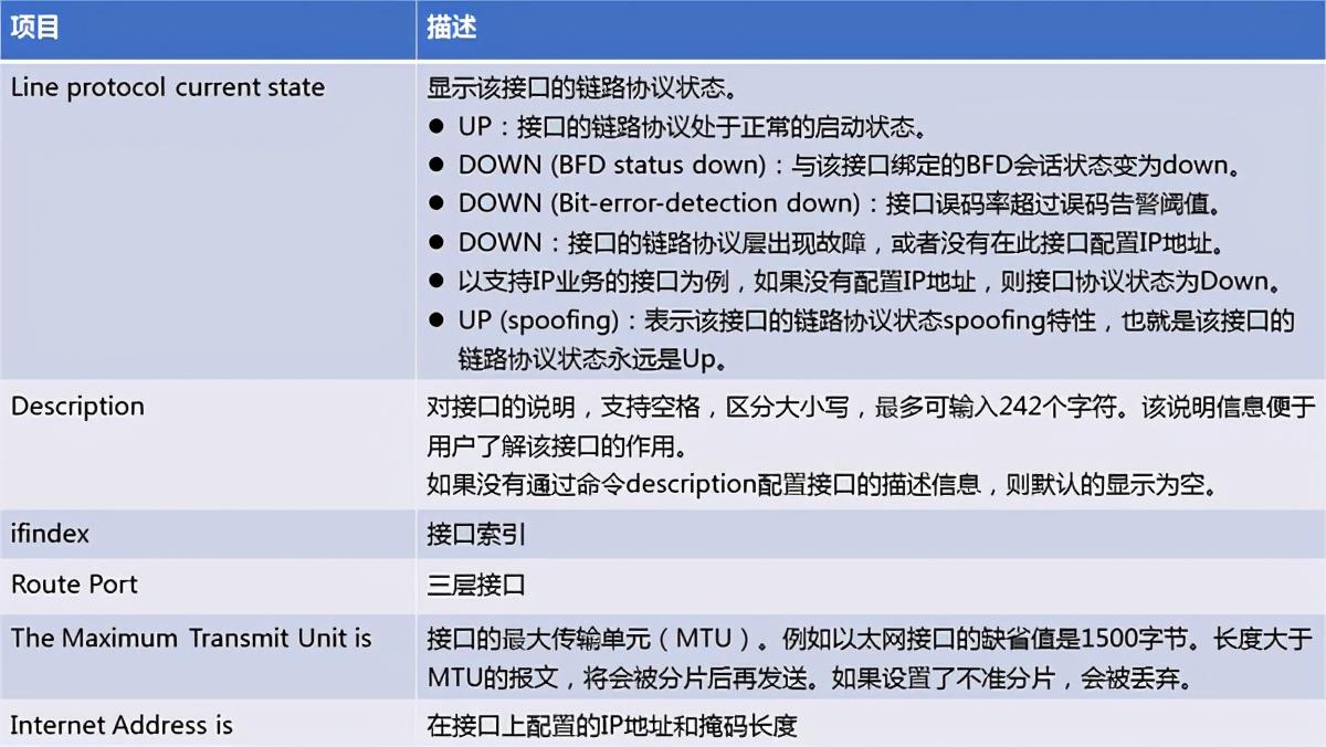 华为交换机查看端口信息排查故障等常用命令--收藏系列_流量统计_12