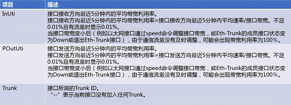 华为交换机查看端口信息排查故障等常用命令--收藏系列_流量统计_05