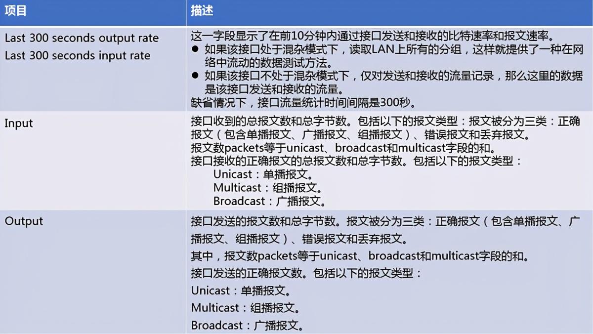 华为交换机查看端口信息排查故障等常用命令--收藏系列_流量统计_14