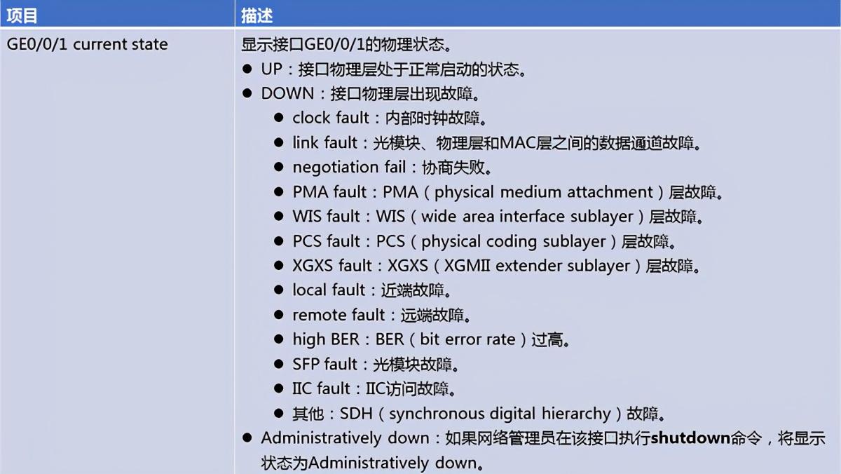 华为交换机查看端口信息排查故障等常用命令--收藏系列_链路_11