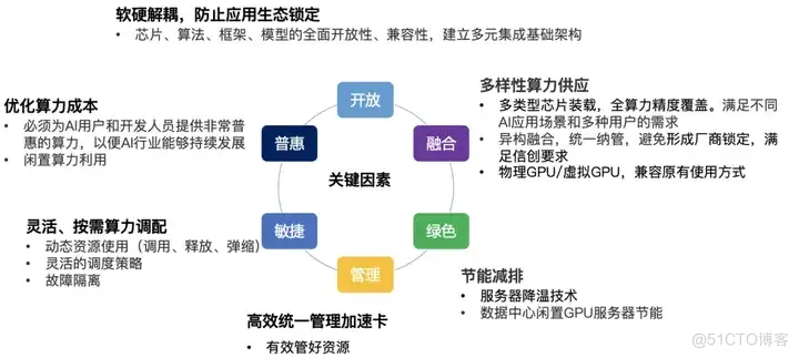 GPU设备化到服务化：高质量AI算力基础设施的关键_GPU池化_02