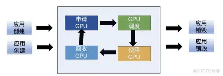 GPU设备化到服务化：高质量AI算力基础设施的关键_AI_04