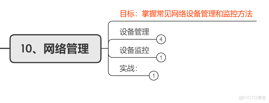 弱电转网工的过程学习，艰辛又满足_交换技术_10